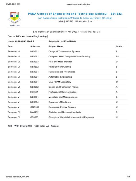 past coe results|Important Note: Please check/download/print your .